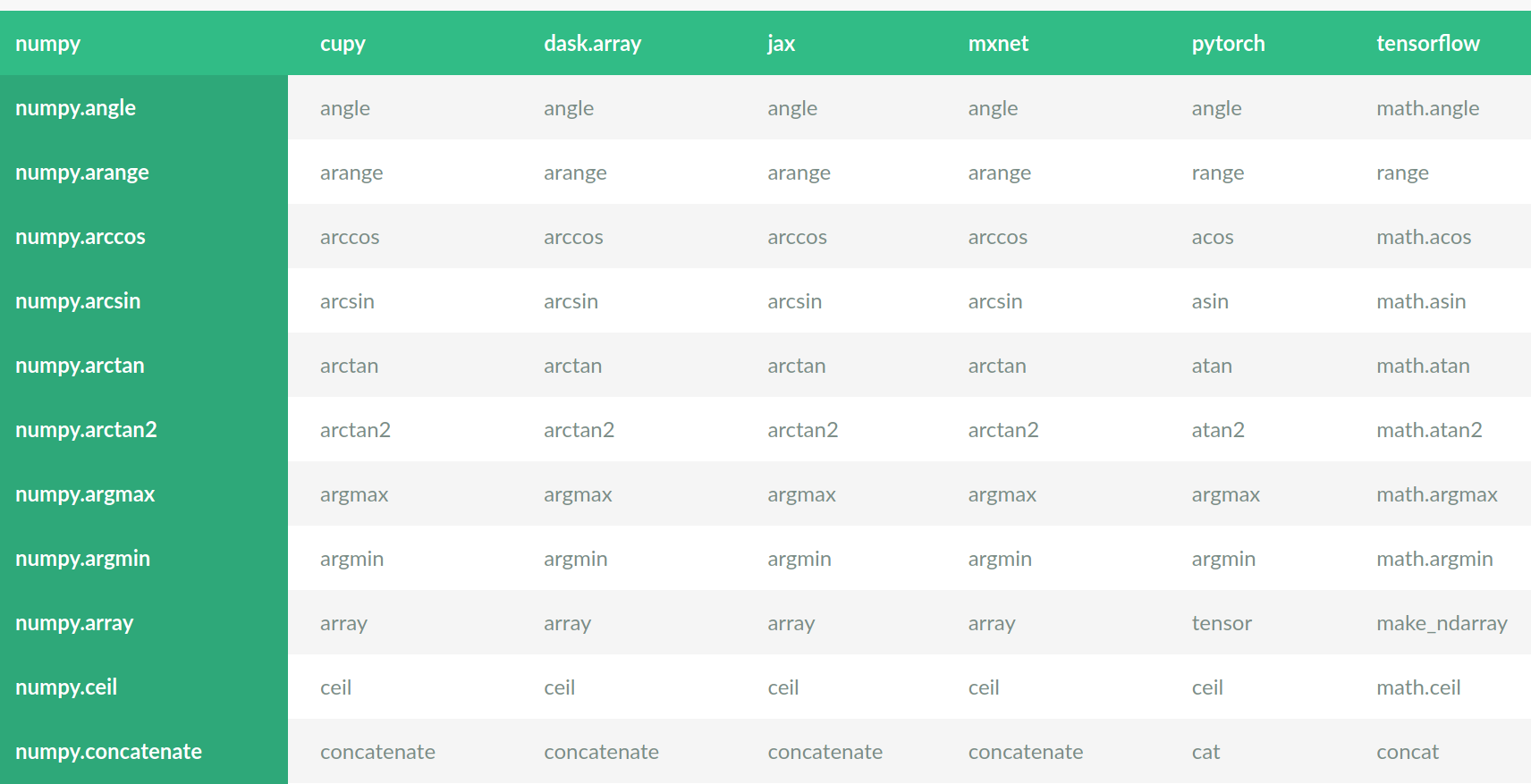 Array library API intersection